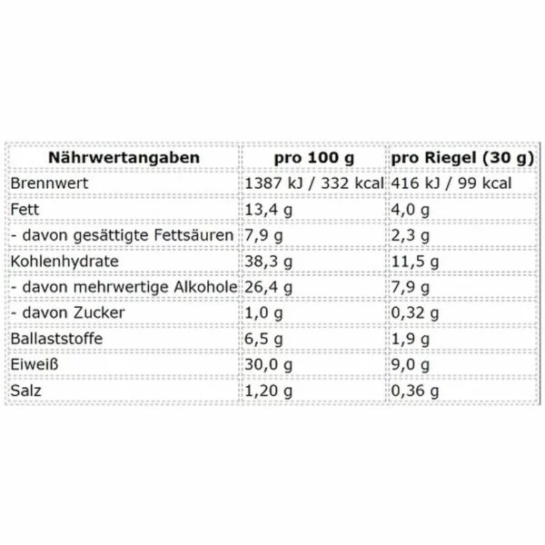 ProFuel Nexus Proteinriegel 12 x 30g – Bild 2
