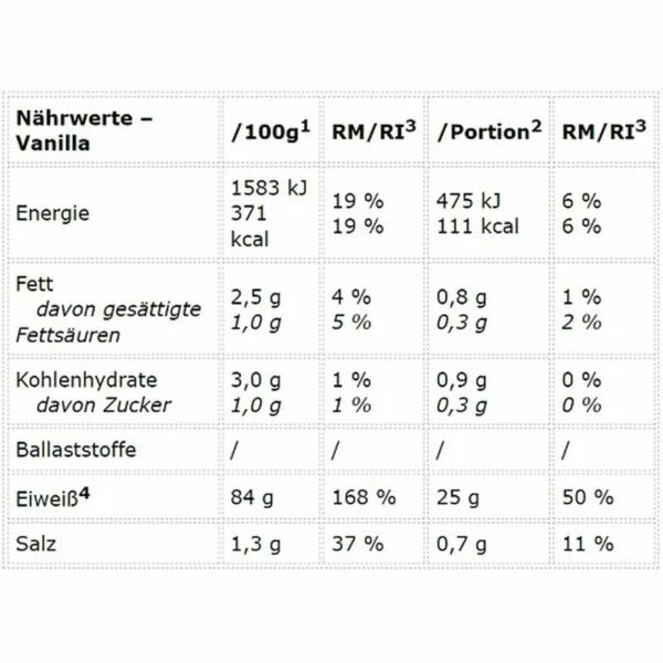Peak Protein 85 900g – Bild 2