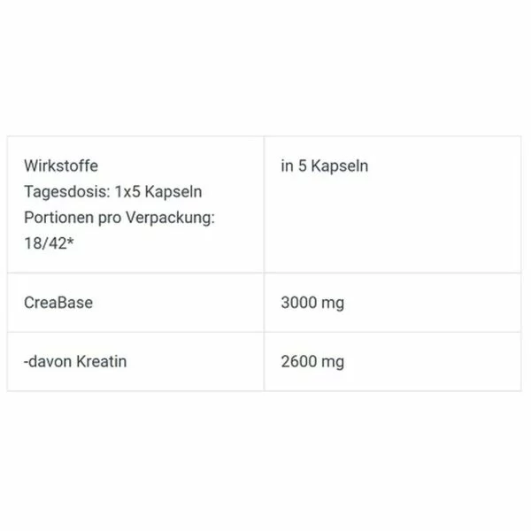 BioTech Creatine PH-X 210 Kapseln – Bild 2