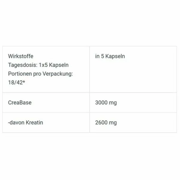 BioTech Creatine PH-X 90 Kapseln – Bild 2