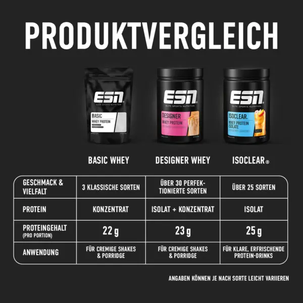 ESN Basic Whey 1kg